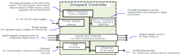 242100.400 Модуль контроля и управления, контроллер Compack controller — изображение 12